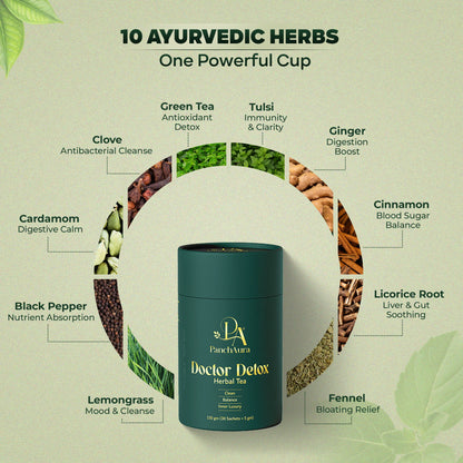 Doctor Detox (Ayurvedic Nightly Detox Tea for Gut & Sleep)