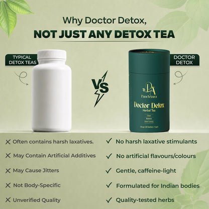 Doctor Detox (Ayurvedic Nightly Detox Tea for Gut & Sleep)