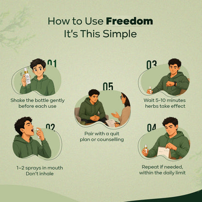 Freedom - Ayurvedic De-Addiction & Anti-Craving Spray