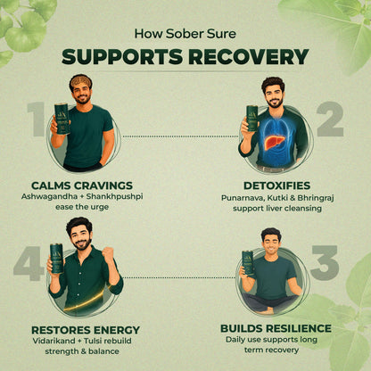 Sober Sure (Ayurvedic Support for Reducing Alcohol Cravings)