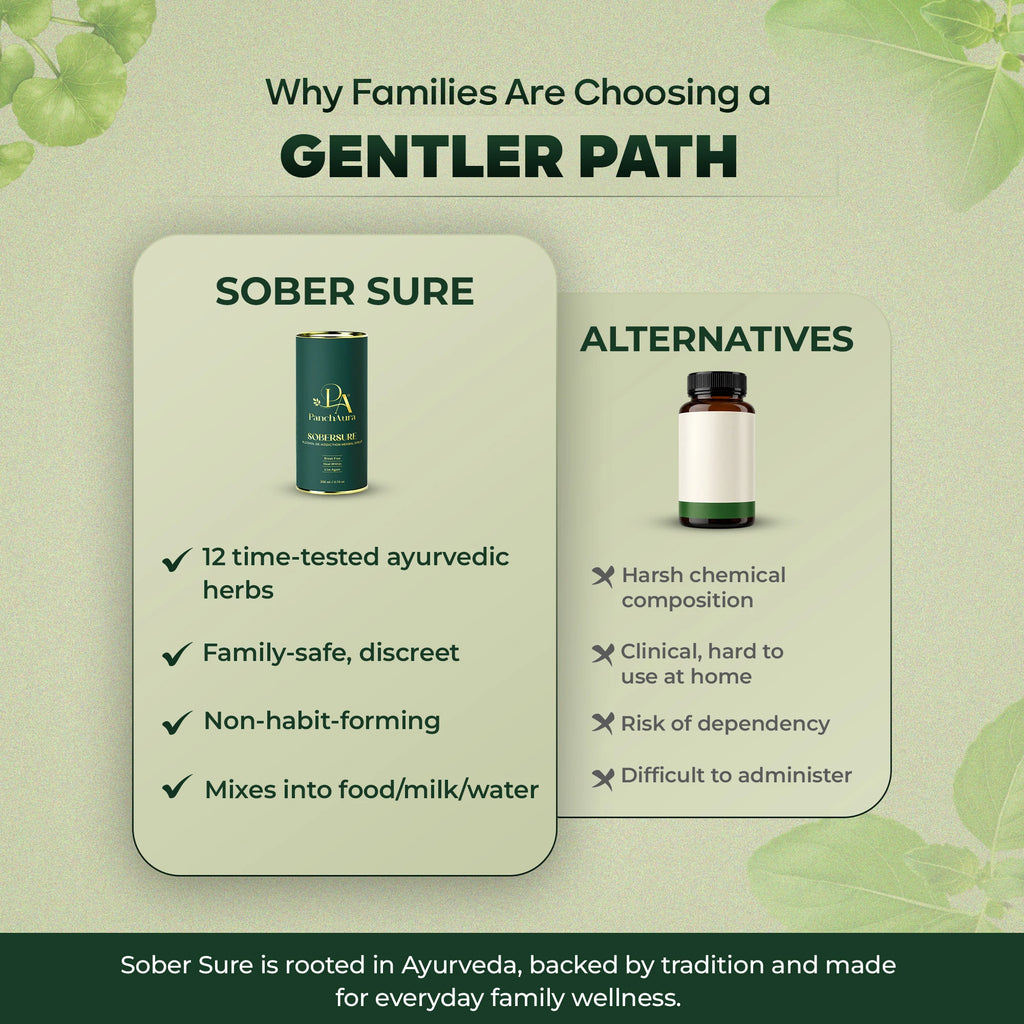 Sober Sure (Ayurvedic Support for Reducing Alcohol Cravings)