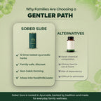Sober Sure (Ayurvedic Support for Reducing Alcohol Cravings)