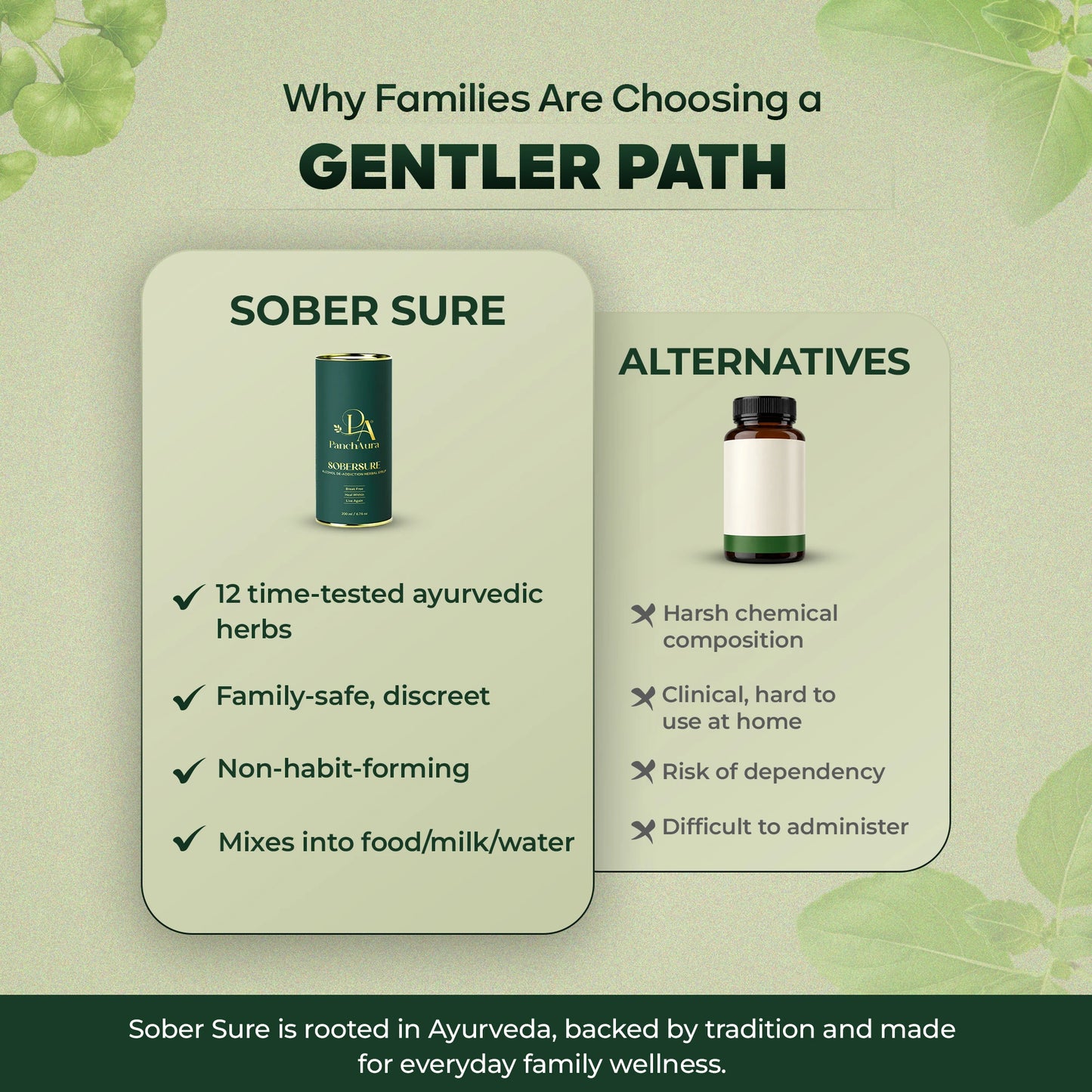 Sober Sure (Ayurvedic Support for Reducing Alcohol Cravings)