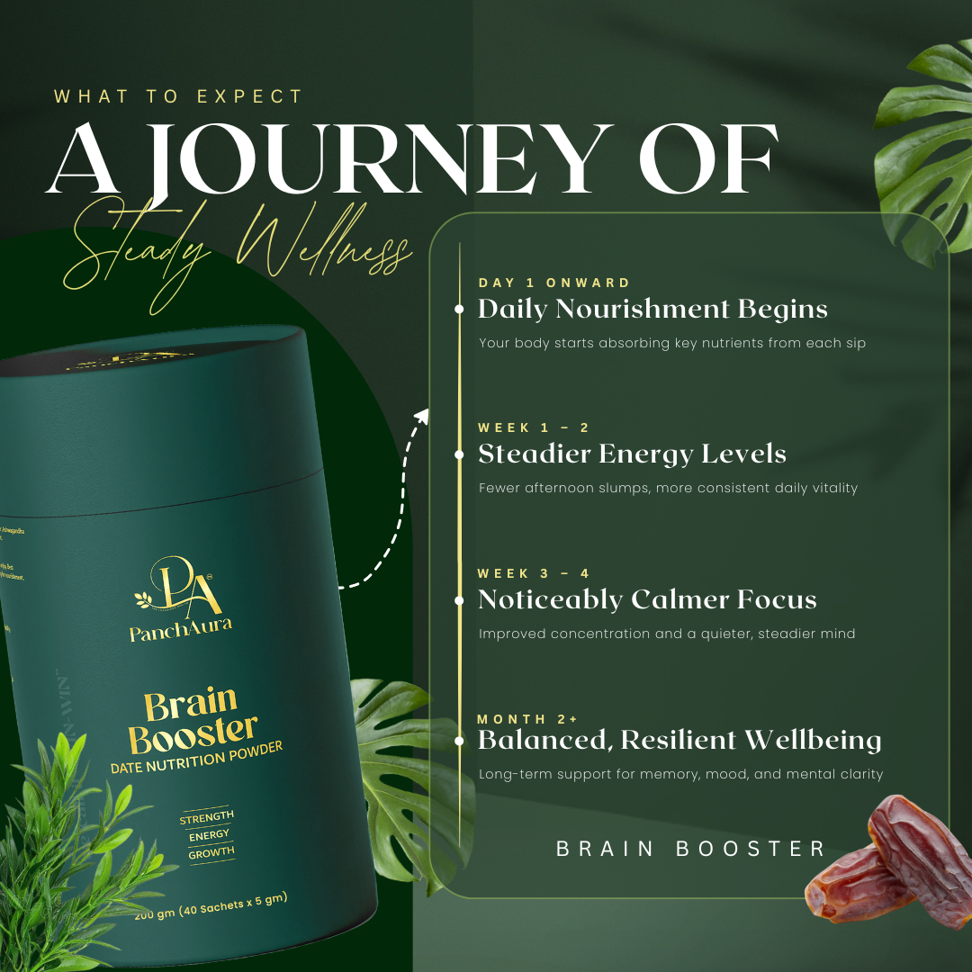 Brain Booster (A Nutrition Drink)