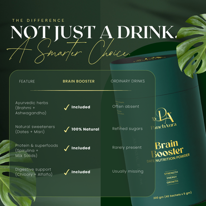 Brain Booster (A Nutrition Drink)